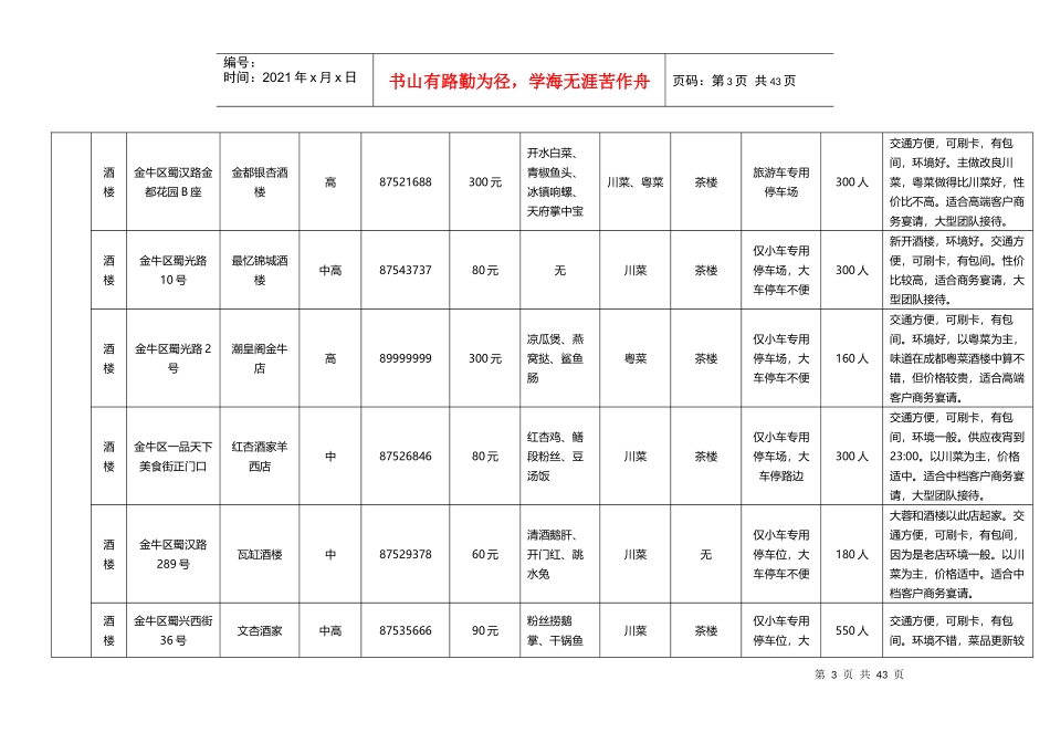 XXXX年超全成都餐饮指南_第3页