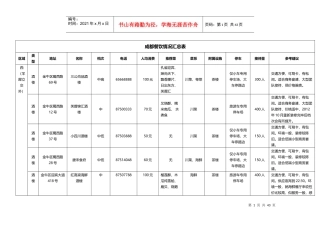 XXXX年超全成都餐饮指南