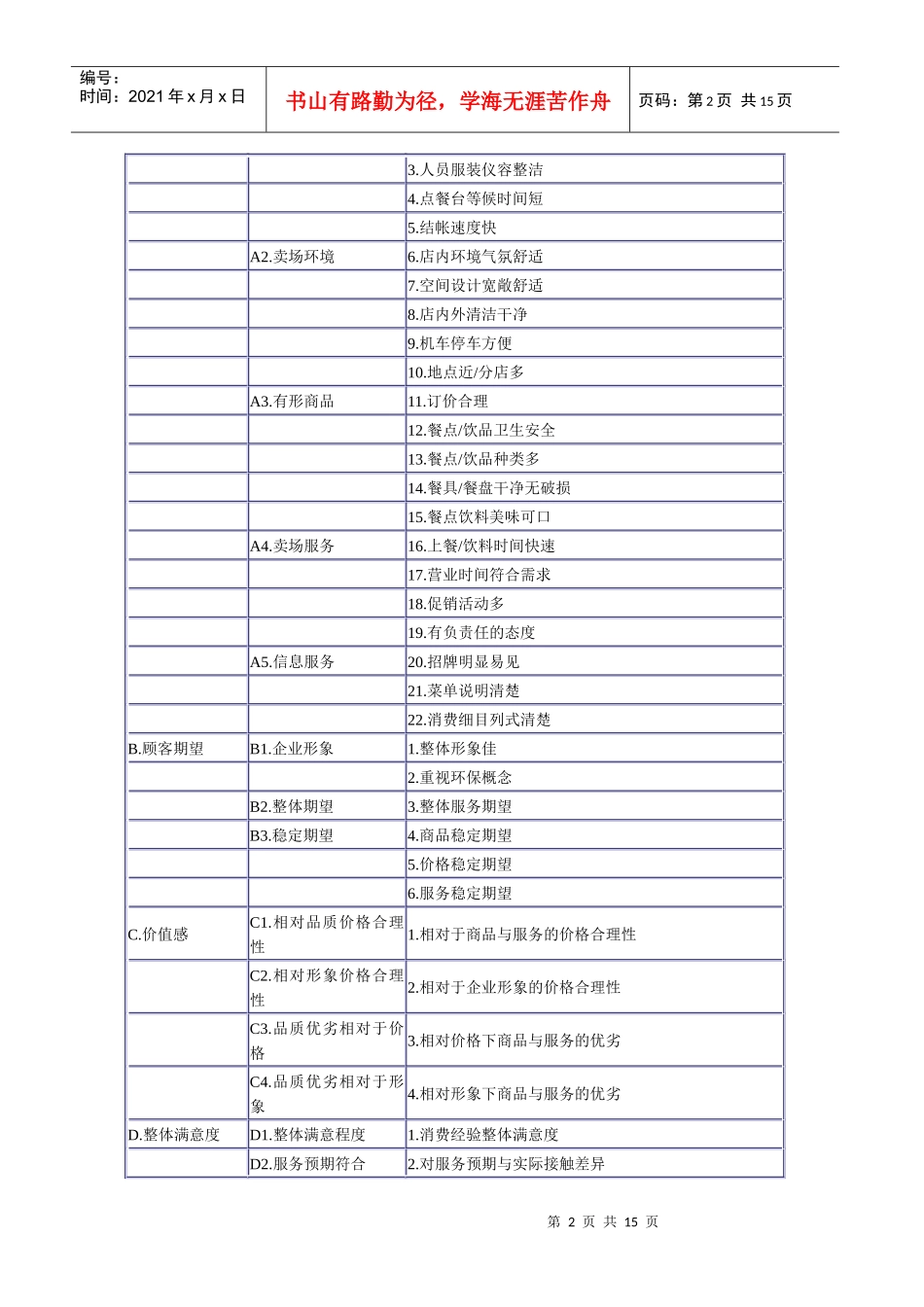 abv_餐饮业整体顾客满意度研究设计（DOC 6）_第2页