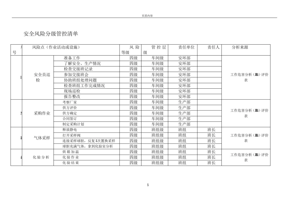 安全风险分级管控清单92492_第1页