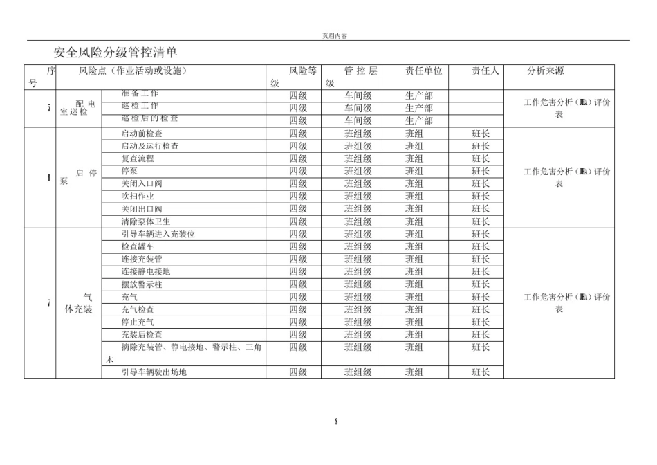 安全风险分级管控清单92492_第2页