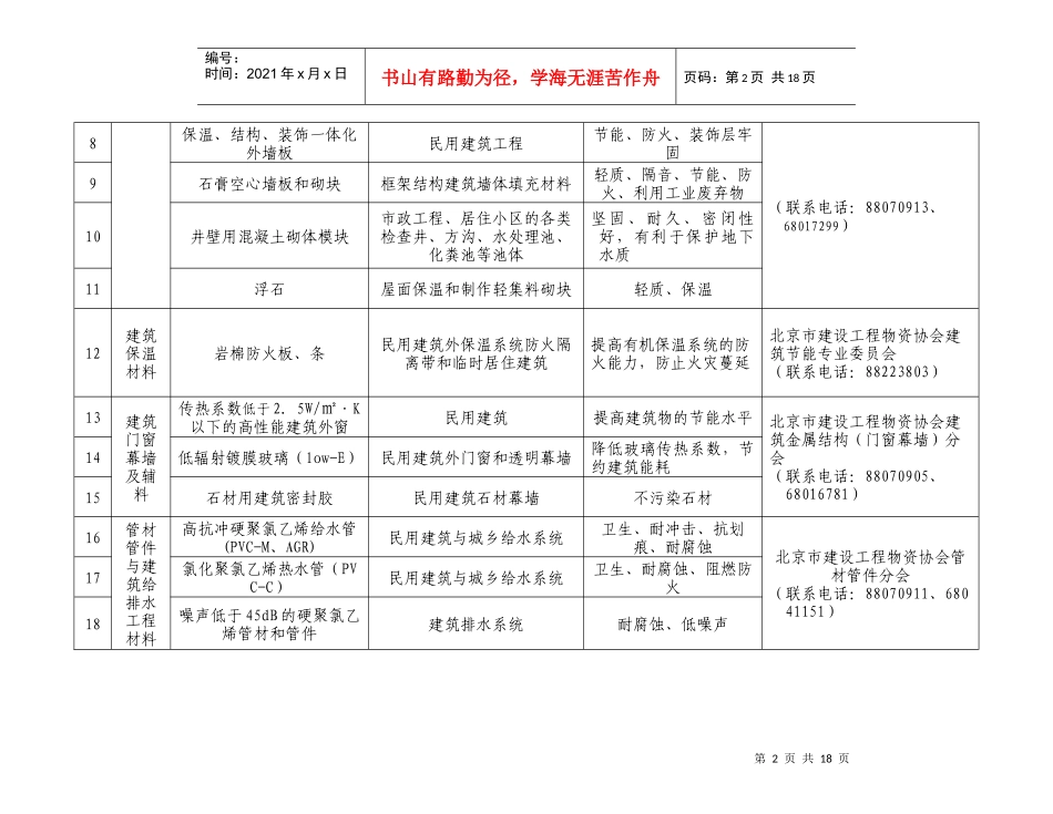 《XXXX年北京推广、限制、禁止使用建筑材料目录》原文_第2页