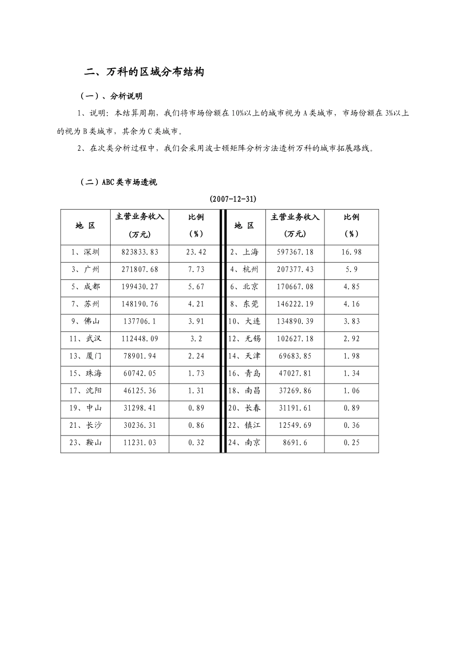 全面解读某地产_第3页