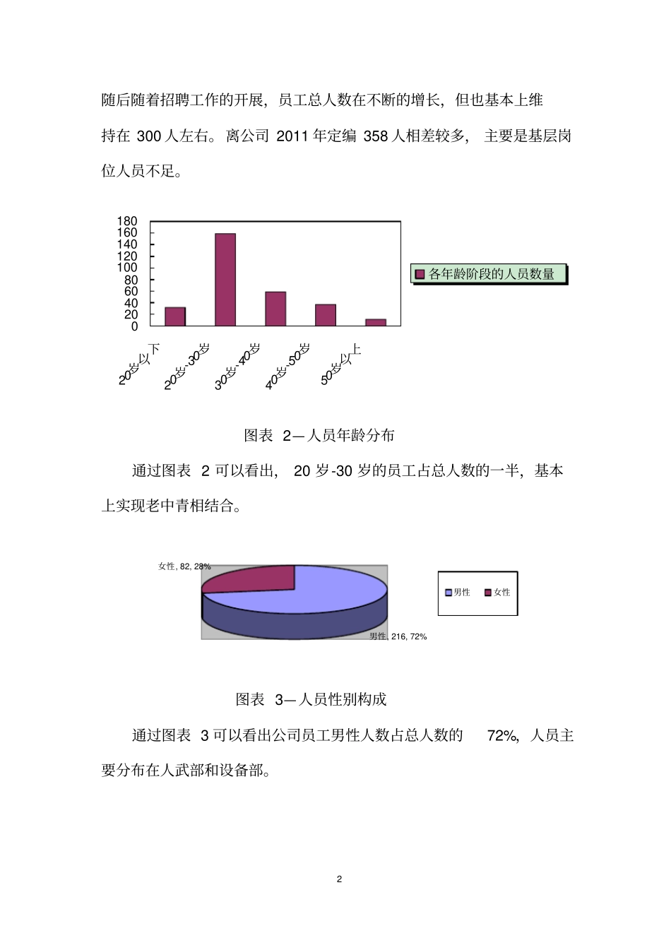 人员编制调研报告_第2页