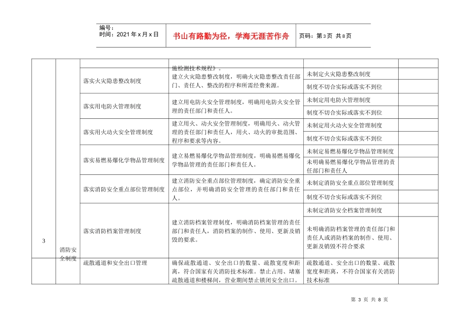 具有娱乐功能的夜总会、音乐茶座和餐饮场所消防安全标准化管理自评_第3页