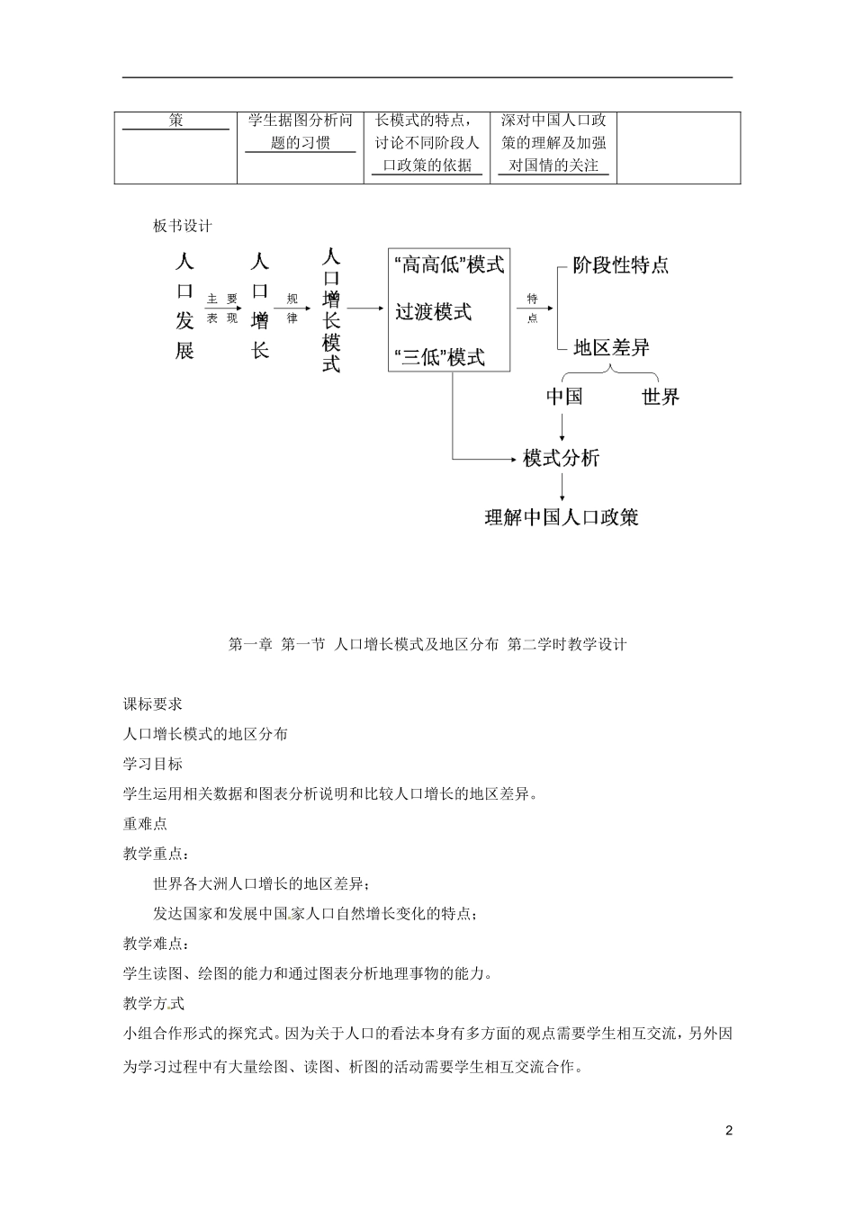 高中地理 人口增长模式及地 区分布教案 中图版必修2_第2页