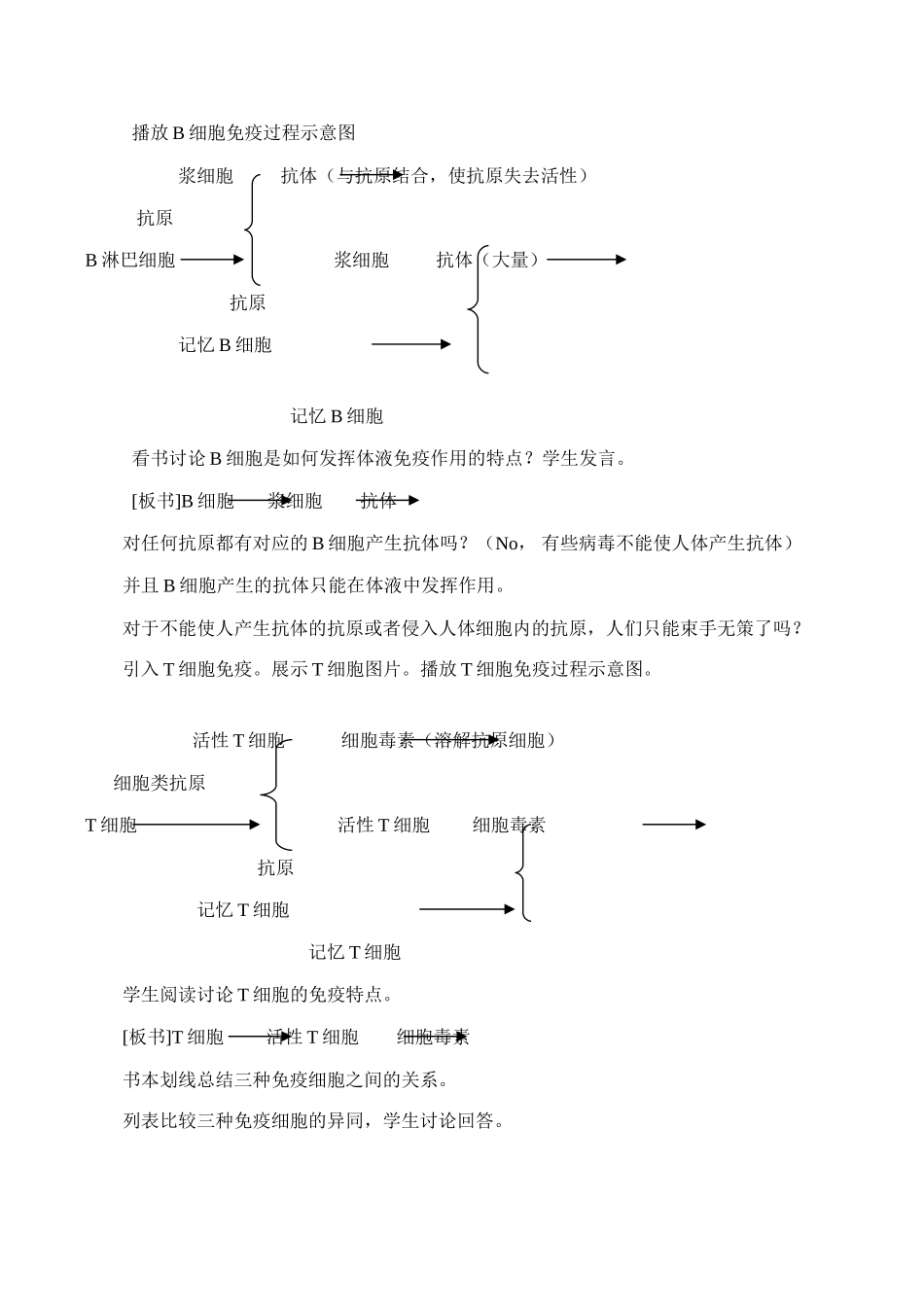 高二生物 人体内主要的免疫细胞_第2页