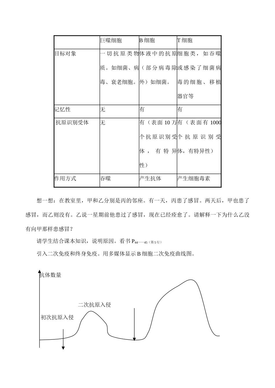 高二生物 人体内主要的免疫细胞_第3页