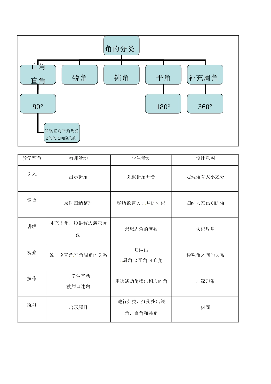 青海省青海大学附属第三中学七年级数学《角的分类》教案 新人教版_第2页