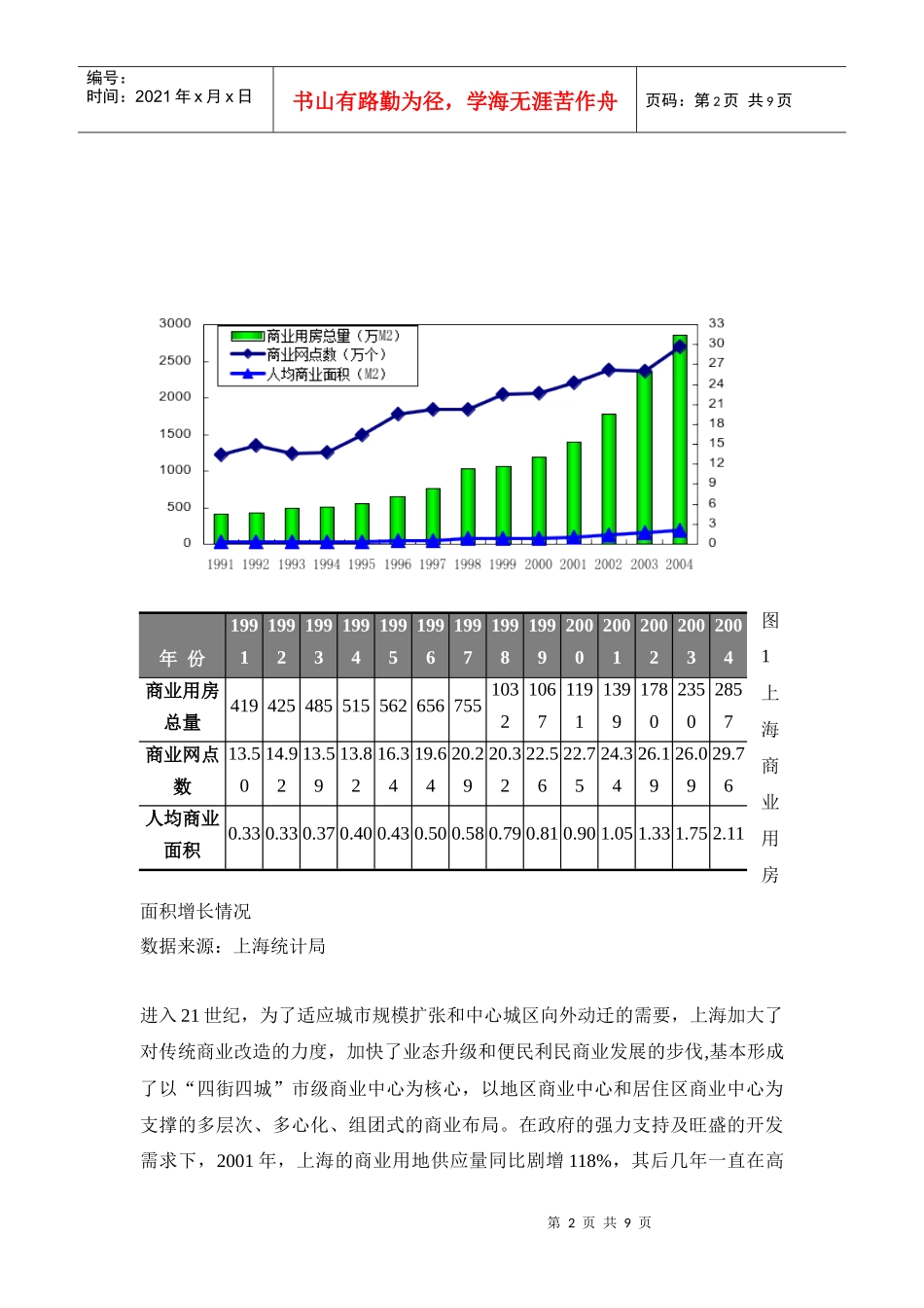 上海商业地产，谁动了你的奶酪？_第2页