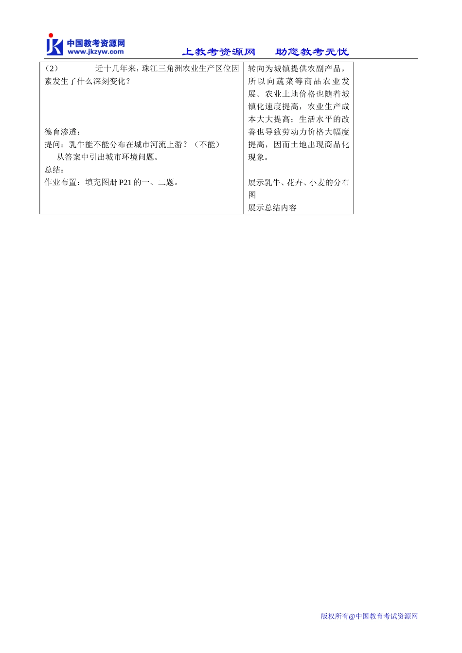 高中地理必修2以畜牧业为主的农业地域类型(2)_第3页