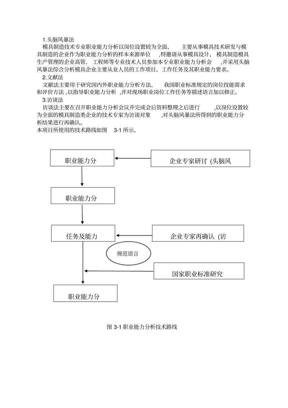 中等职业技术学校模具制造技术专业职业能力分析报告_第2页