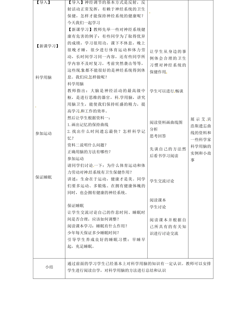 七年级生物下册 2.4.4合理用脑教学设计 （新版）冀教版-（新版）冀教版初中七年级下册生物教案_第2页