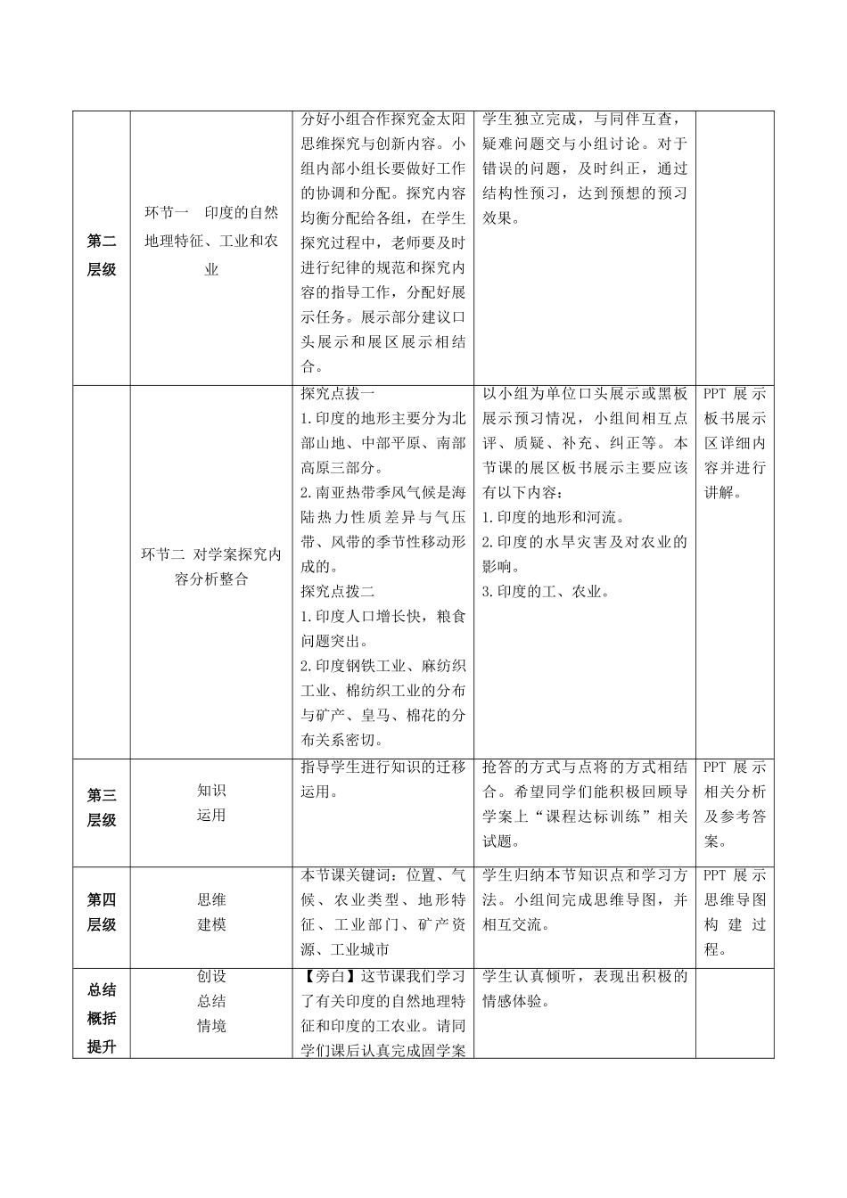 高考地理总复习 区域地理——世界地理《南亚与印度》教案-人教版高三全册地理教案_第3页