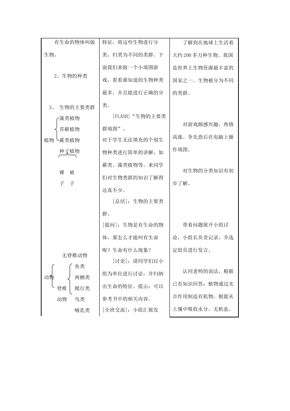 七年级生物上册《我们周围的生物》教案 苏教版_第2页