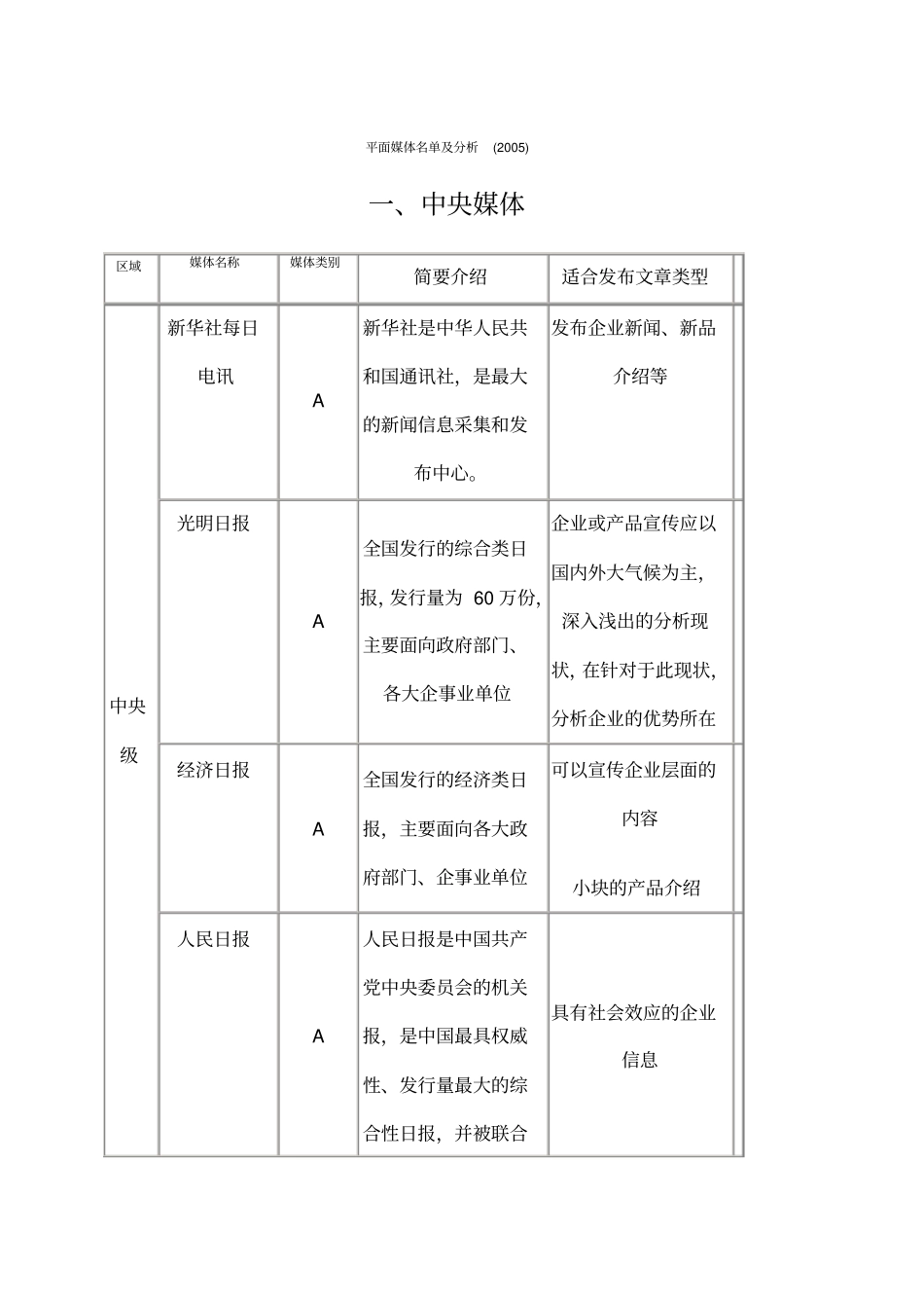 平面媒体名单及分析_第1页