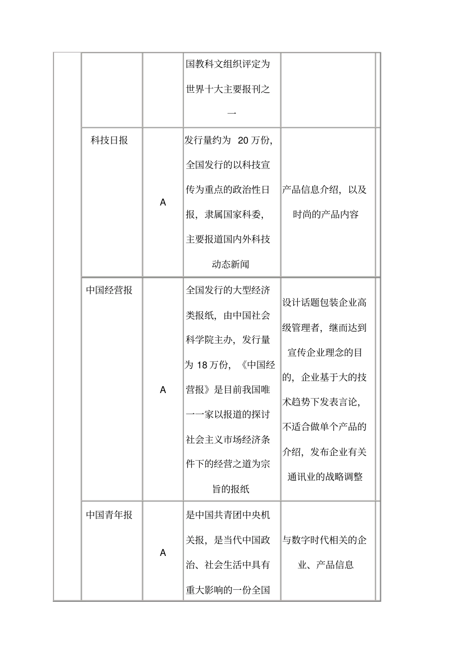 平面媒体名单及分析_第2页