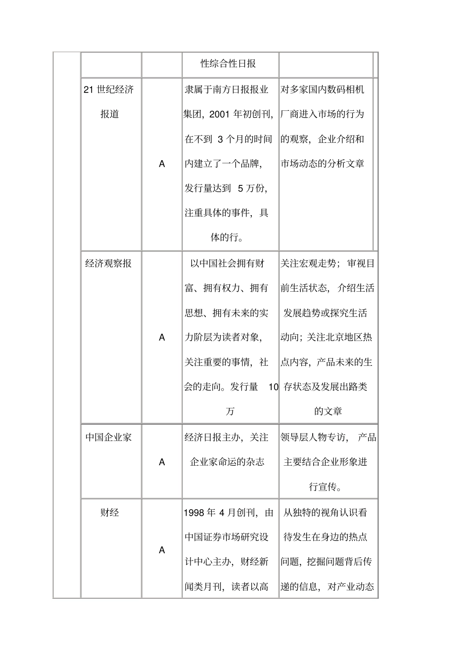 平面媒体名单及分析_第3页