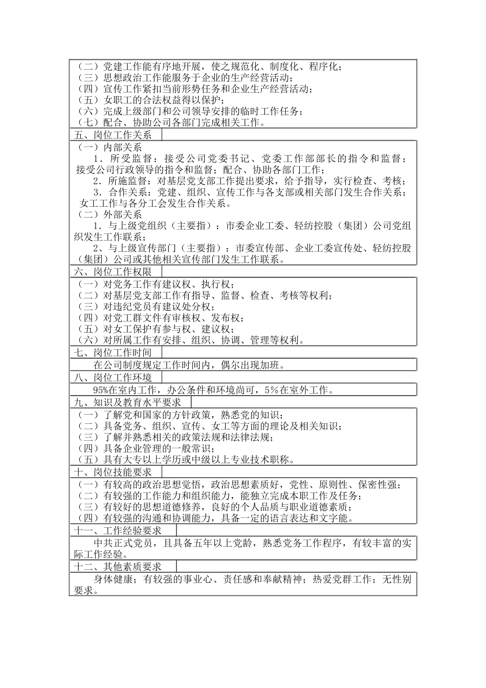 医药行业-党委工作部-组织宣传科副科长岗位说明书_第2页