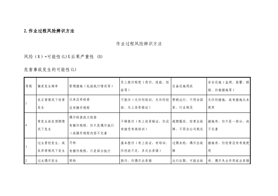 冶金企业安全标准化模板作业安全范本_第3页