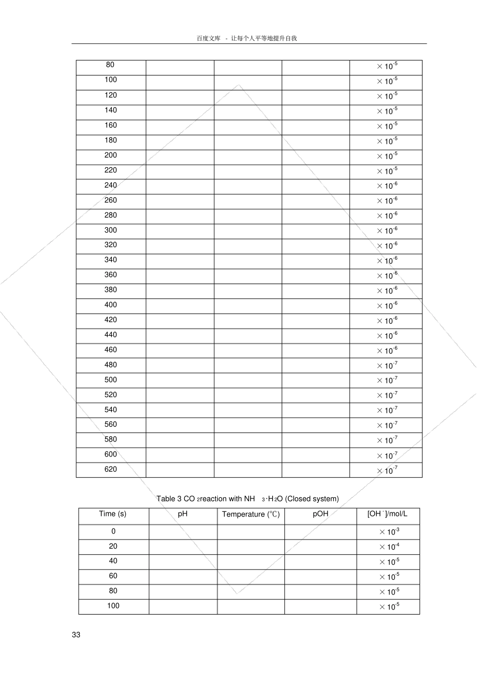 实验八NH3CaSO4法固定CO2温室气体_第3页