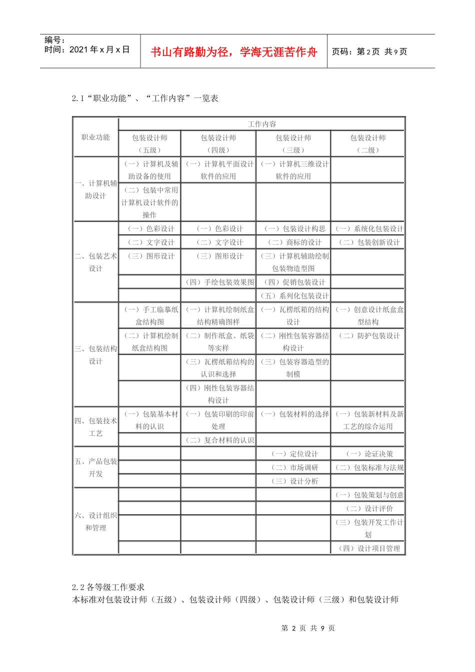 包装设计师职业标准_第2页