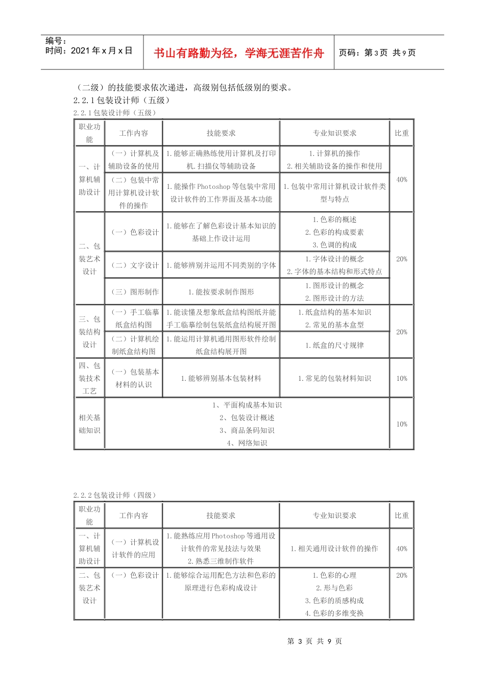 包装设计师职业标准_第3页