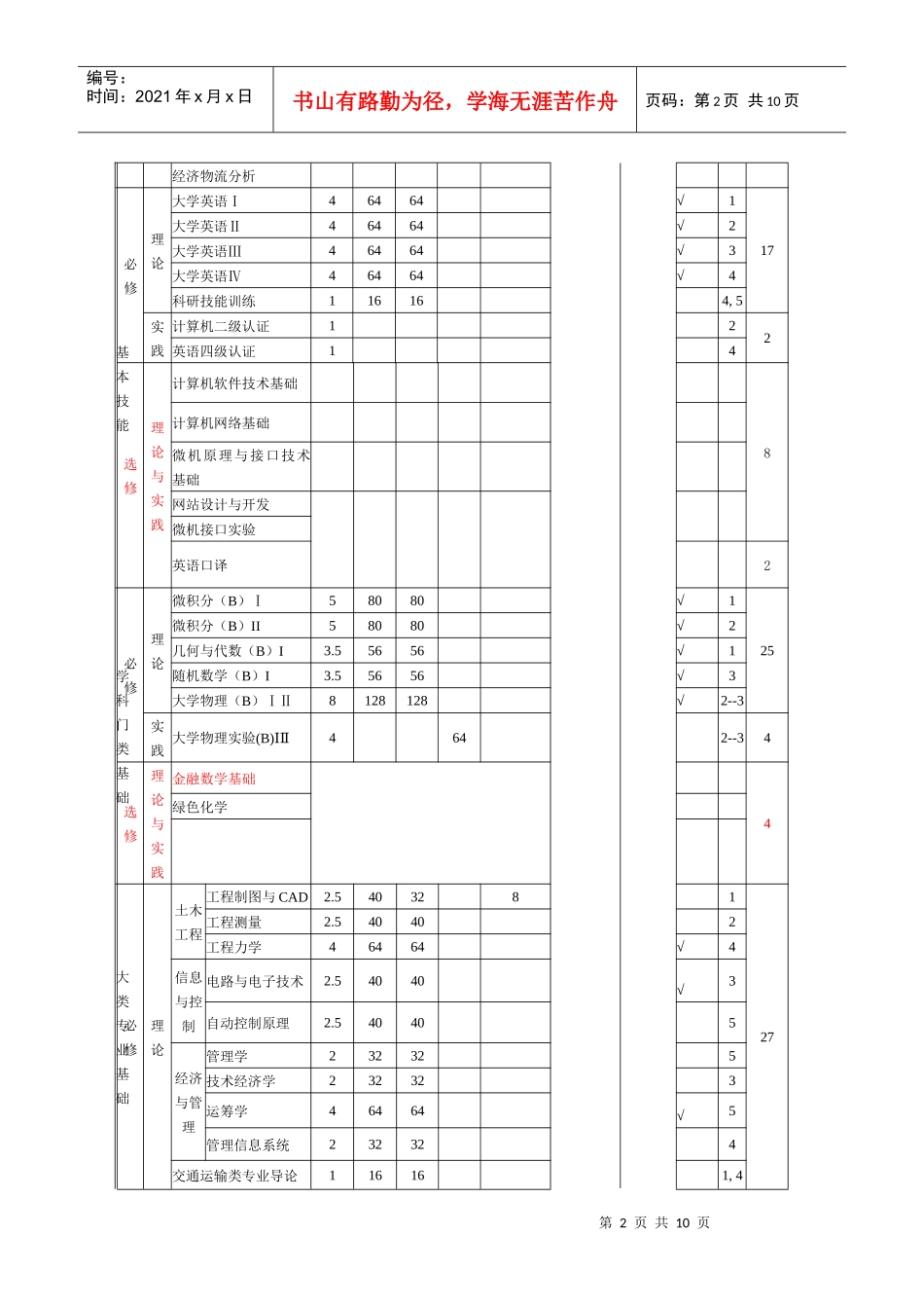 交通运输类专业学生学习规划_第2页