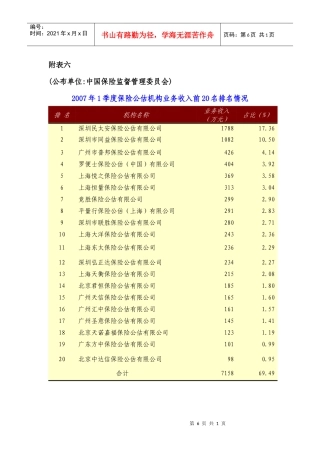 (公布单位中国保险监督管理委员会)
