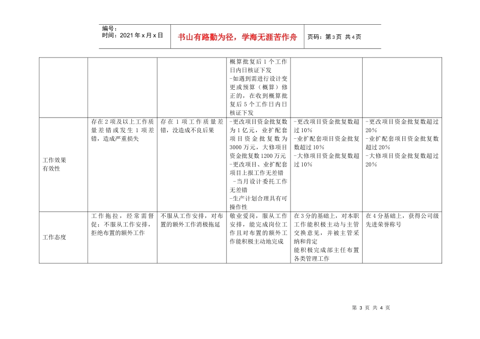 上海市电力公司沪东供电分公司工程项目管理专职行为规范考评表_第3页