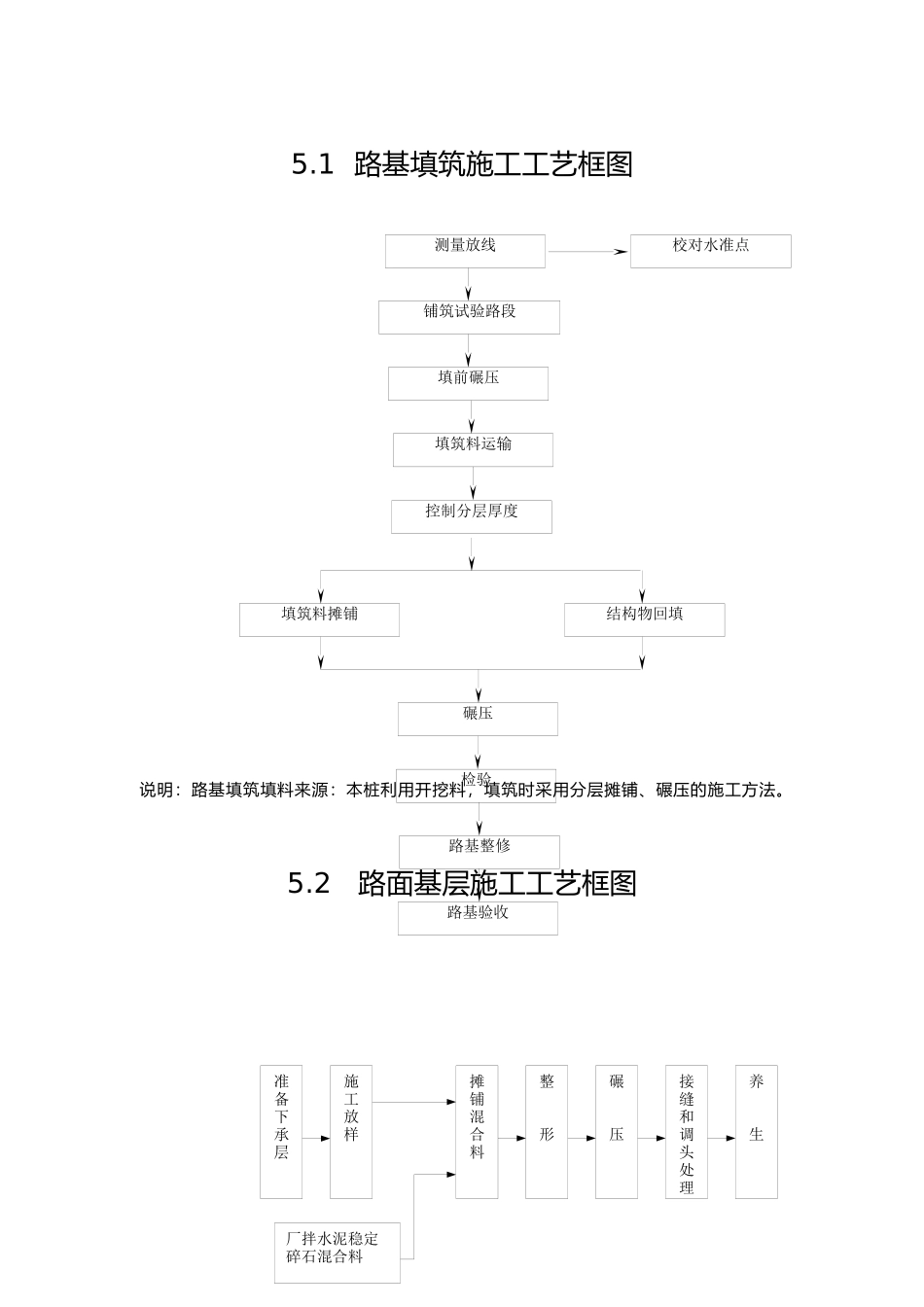 分项工程的施工工艺框图和标准说明_第1页