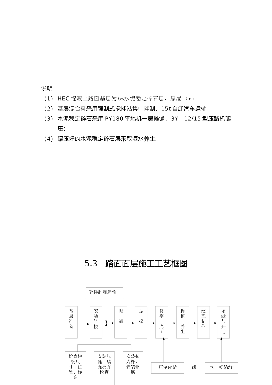 分项工程的施工工艺框图和标准说明_第2页