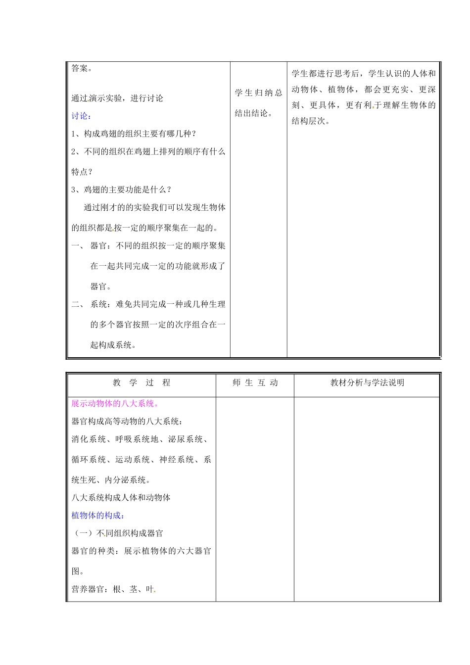 七年级生物上册 第二单元《生物体的结构》第4章 生物体的结构层次 4.2 生物体由器官和系统组成教案 （新版）北师大版_第2页