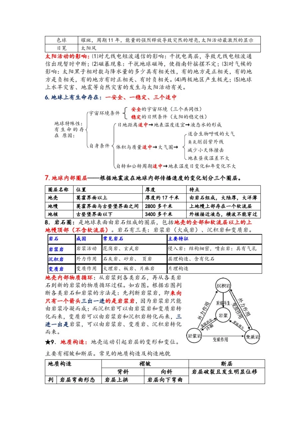 2018年山东高一地理(鲁教版)合格考试、学业水平考试知识点汇总_第2页