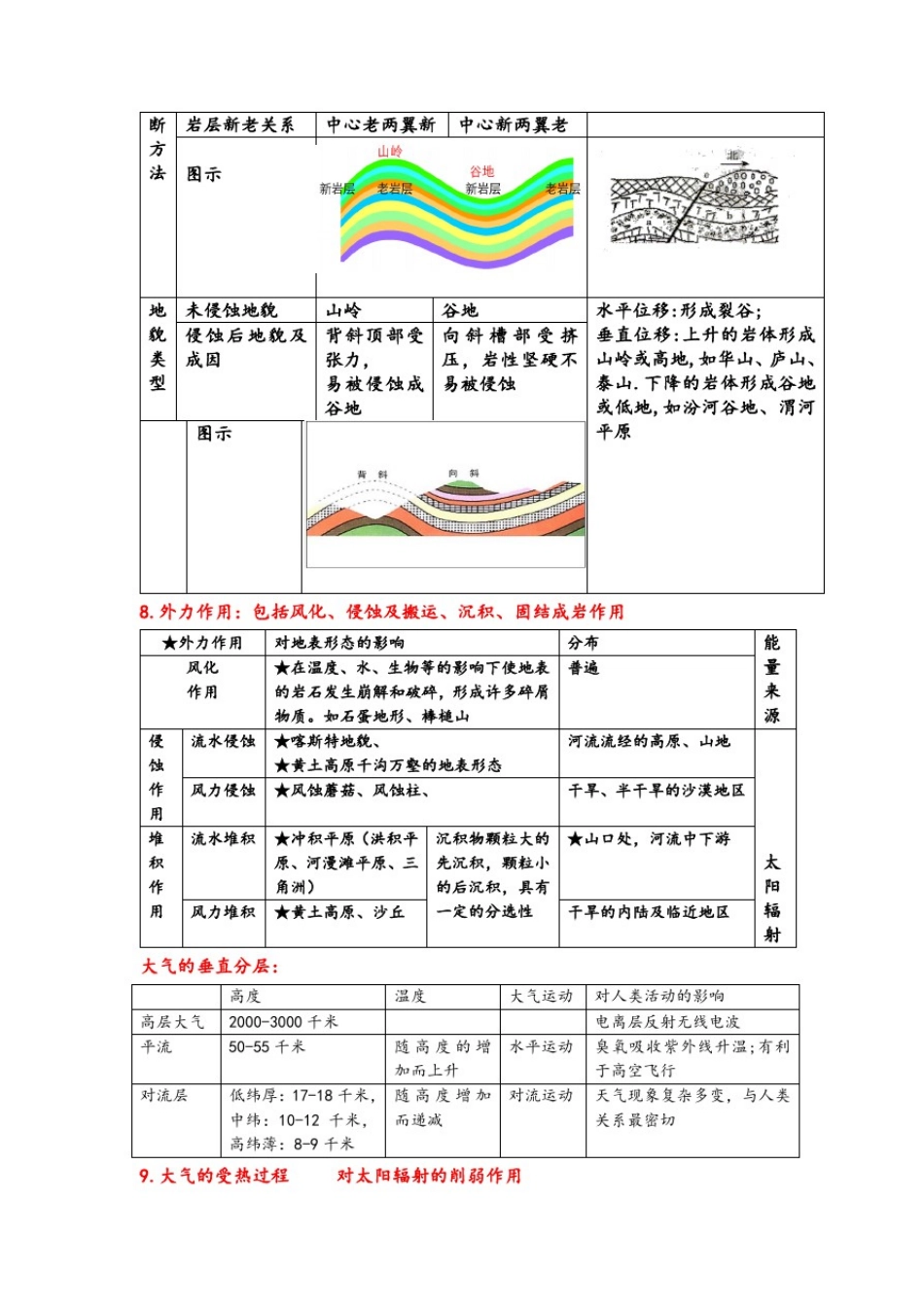 2018年山东高一地理(鲁教版)合格考试、学业水平考试知识点汇总_第3页