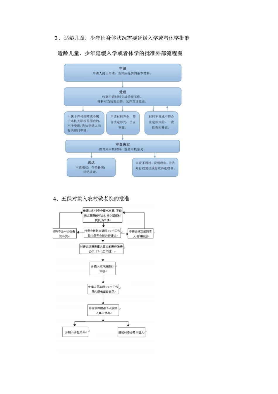 乡镇行政权力流程图(各地情况不同,仅供参考)_第3页
