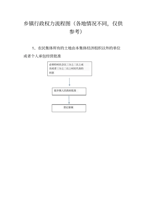 乡镇行政权力流程图(各地情况不同,仅供参考)