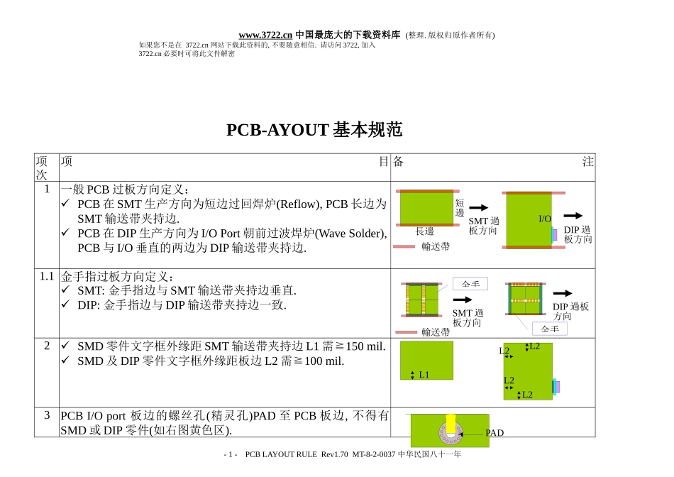 PCB-AYOUT基本规范_第1页