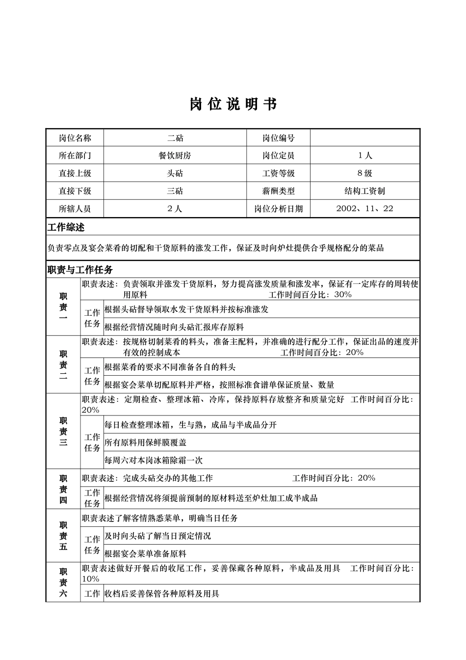 x国际大酒店餐饮部岗位说明书-二砧(doc)_第1页
