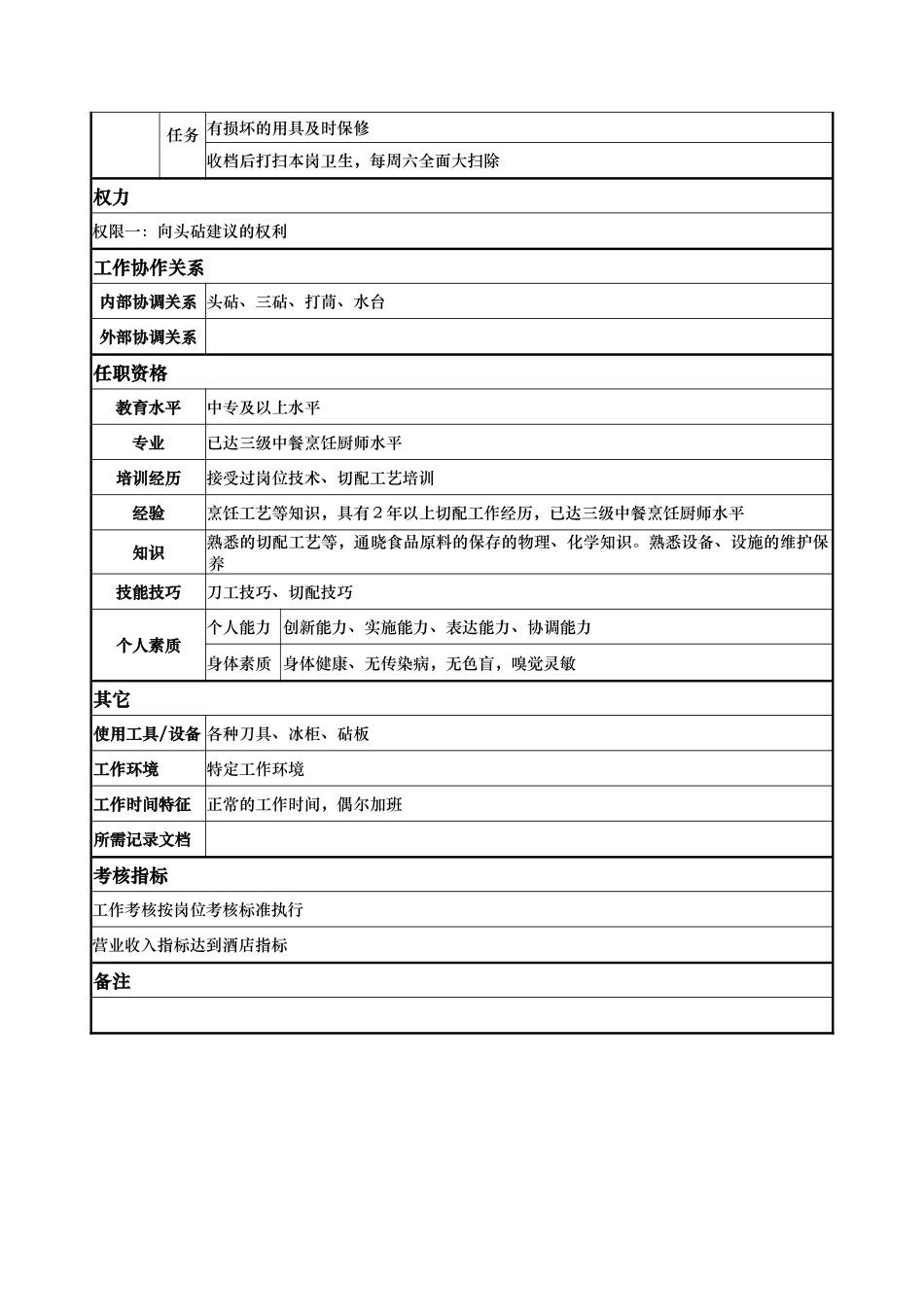 x国际大酒店餐饮部岗位说明书-二砧(doc)_第2页