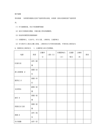 数学建模电影票房预测