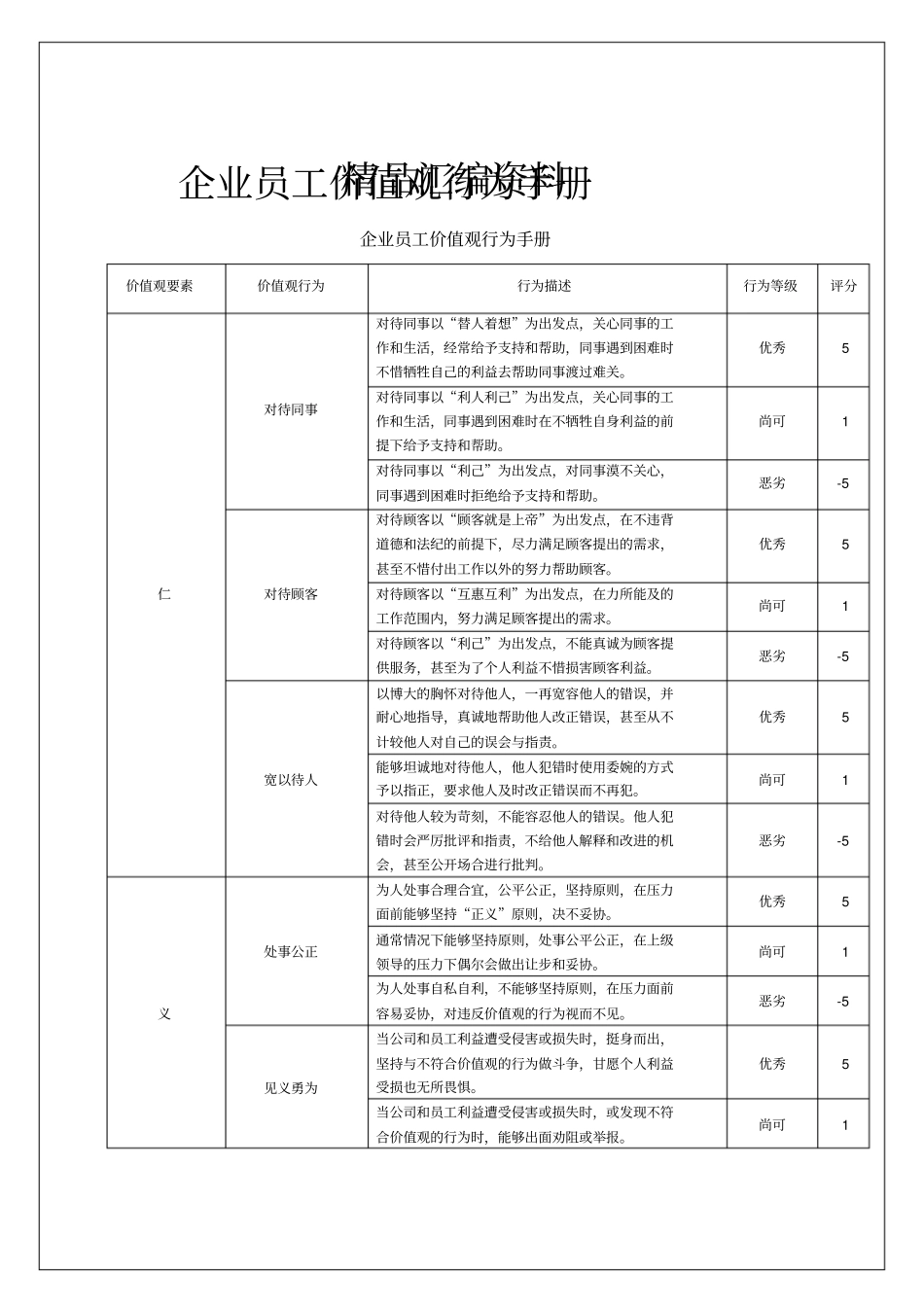 企业员工价值观行为手册_第1页