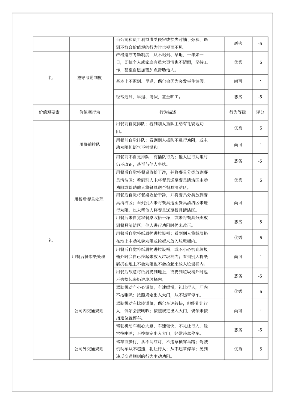 企业员工价值观行为手册_第2页