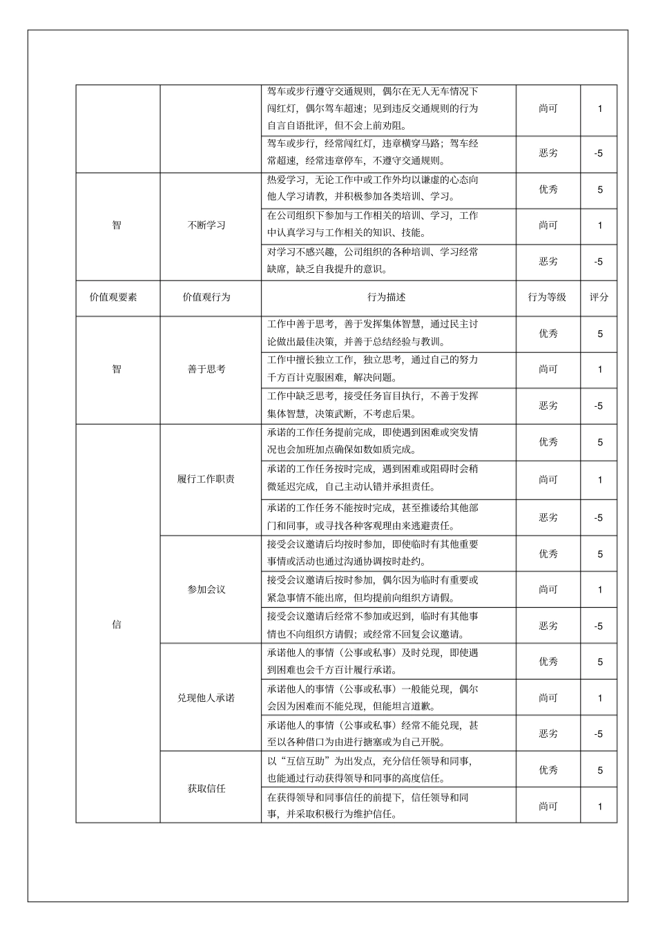 企业员工价值观行为手册_第3页