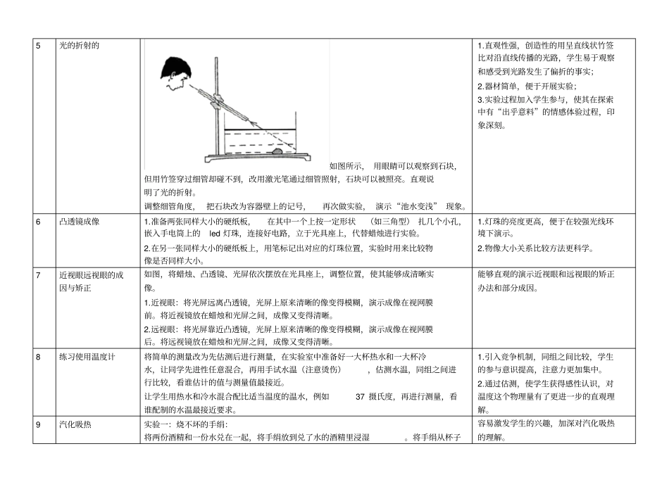 初中物理创新性实验_第2页