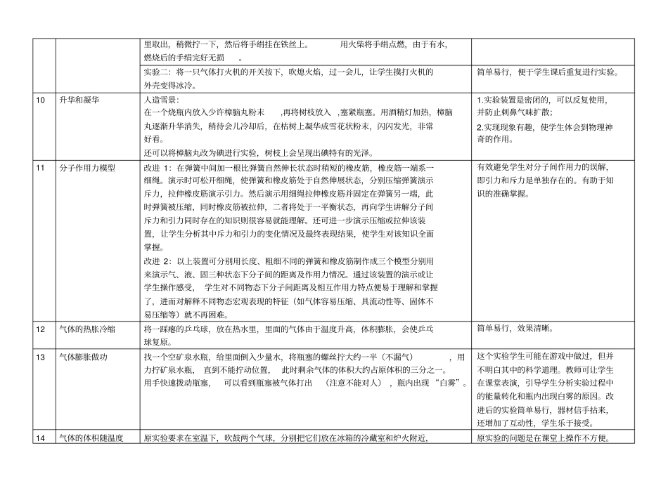 初中物理创新性实验_第3页