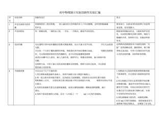 初中物理创新性实验
