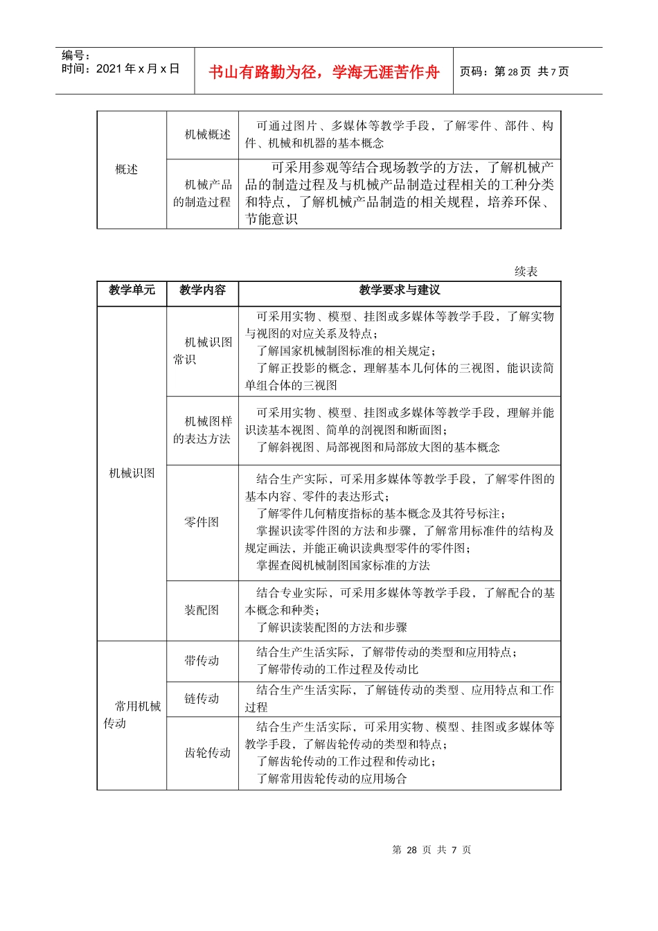 中等职业学校机械常识与钳工实训教学大纲_第2页