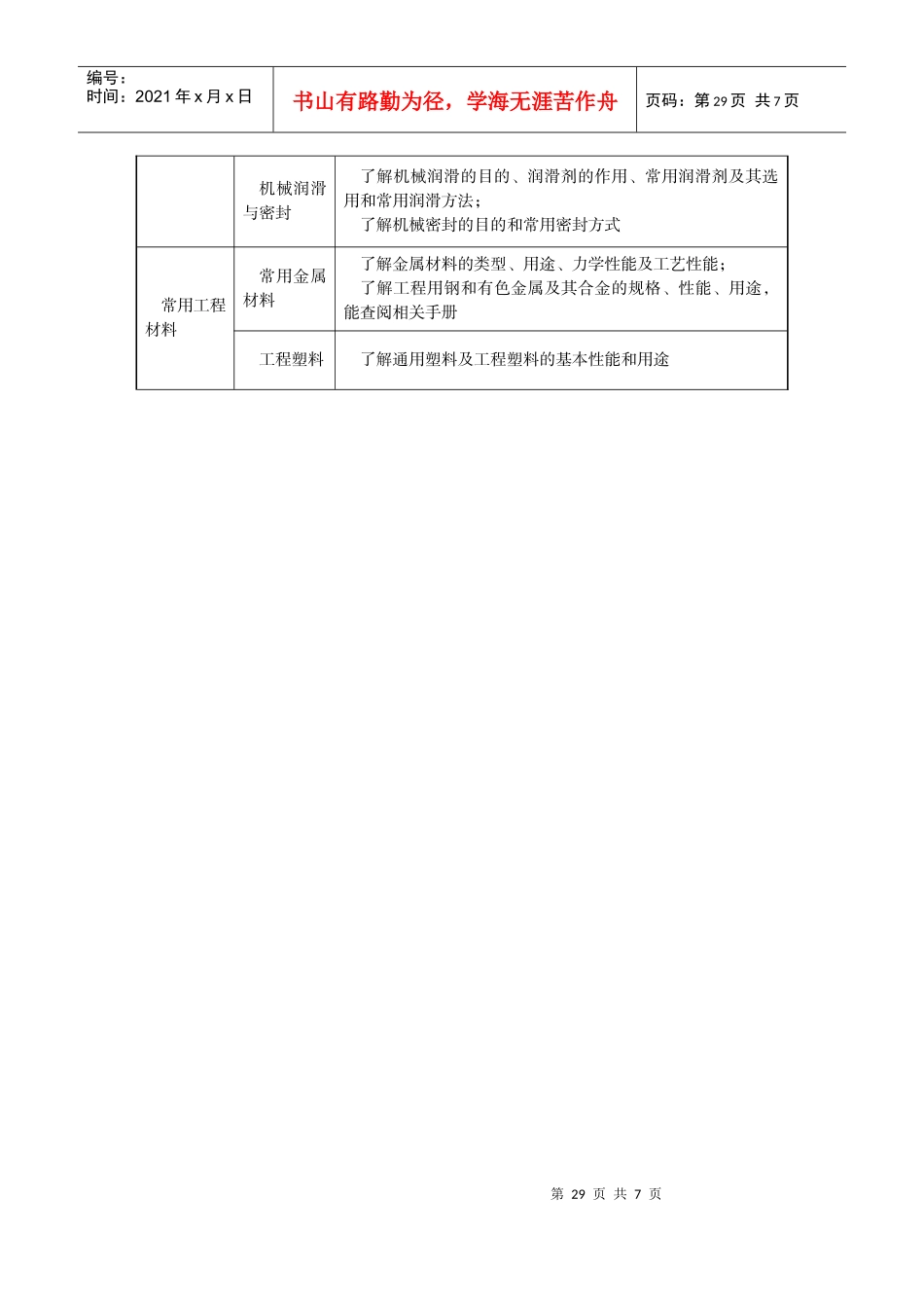 中等职业学校机械常识与钳工实训教学大纲_第3页