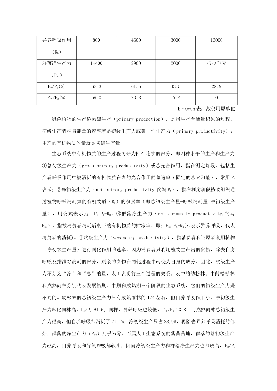 【精品】高中生物 （人教大纲版）第二册 第八章　生物与环境     3生态系统(三、备课资料)_第2页